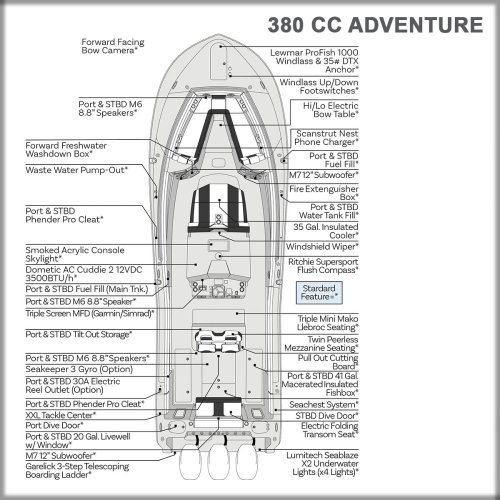Overhead Image of Tidewater Boats 2027 CC